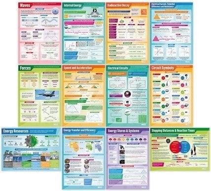 The Classroom Physics Posters - Set of 12 are educational tools that visually depict various concepts and principles of physics, making it easier for students to understand and remember important information. These posters are designed to enhance the learning experience and create a stimulating environment in the classroom.