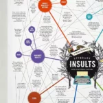 Literary Insults Chart 2