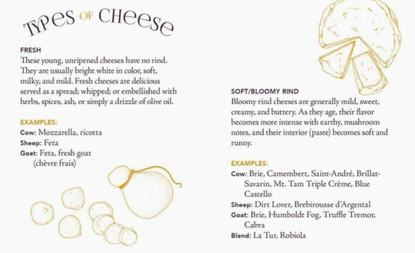 Little Book Of Charcuterie And Cheese 3