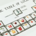 Periodic Table Of Cocktails Platter 1