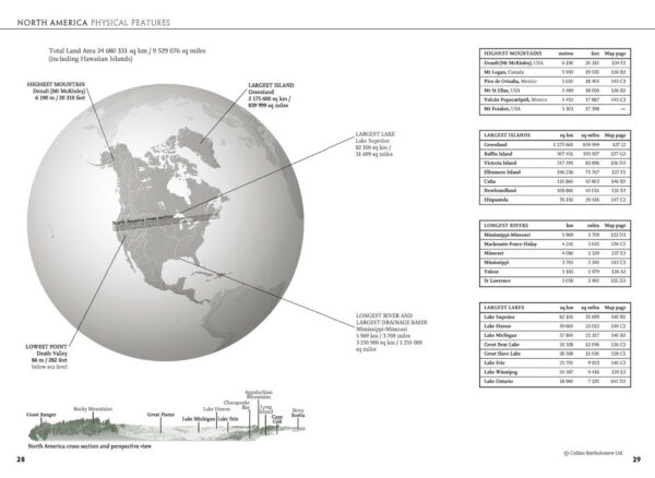 The Times Mini Atlas Of The World 2