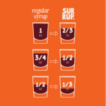 Whiskey Syrup Duo 4