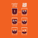 Coffee Syrup Duo (2)