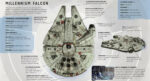 Star Wars Incredibuilds - Millennium Falcon 4