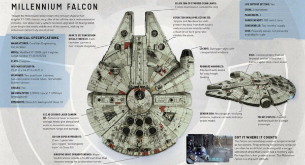 Star Wars Incredibuilds - Millennium Falcon 4